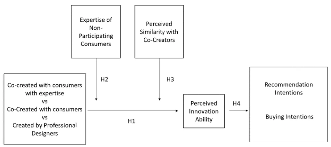 Figure 1 - Our Concept model 