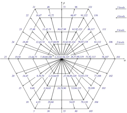Fig. 5. Output voltage vectors for the five-level power converter. 