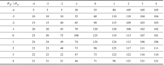 Table 5. Five-level power converter output voltage vectors selection for  n k  4   