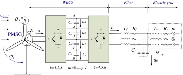 Fig. 1. WECS equipped with five-level power converter. 