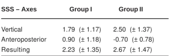 Table 2 illustrates the results obtained for vertical and horizontal overlaps.