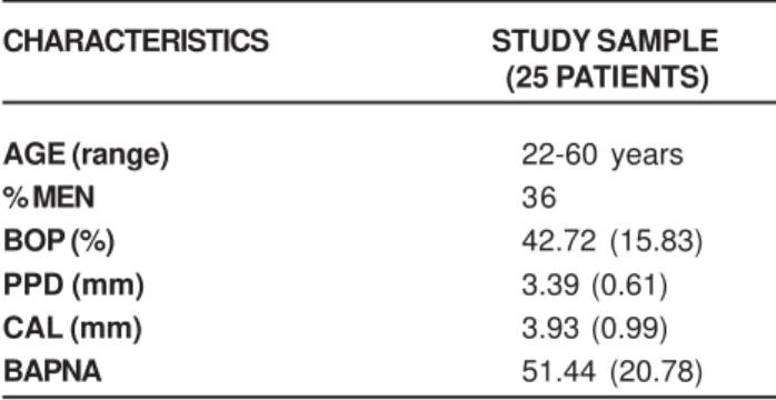 TABLE 1- Baseline means (+ standard deviation-SD) of age, gender, clinical and biochemical parameters