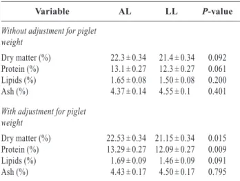 Table 2. Carcass composition at birth of Alentejano (AL) and Large White × Landrace piglets (LL) 1