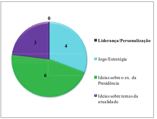 Gráfico 2 - Variável Enquadramento nas 13 notícias sobre a campanha eleitoral  do candidato Marcelo Rebelo de Sousa 