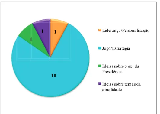 Gráfico 4 - Variável  Enquadramento nas 13 notícias sobre a campanha eleitoral do  candidato Sampaio da Nóvoa 