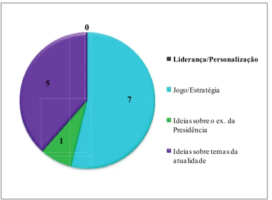Gráfico  5  -  Variável  Enquadramento  nas  13  notícias  sobre  a  campanha  eleitoral  da  candidata Marisa Matias 