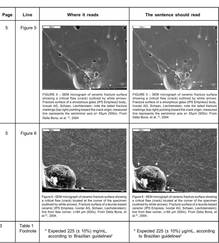 FIGURE 5 – SEM micrograph of ceramic fracture surface showing a critical flaw (crack) outlined by white arrows.