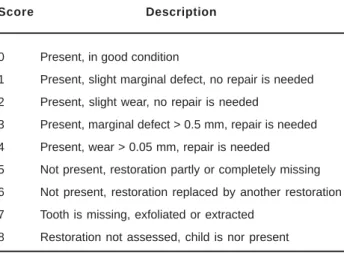 TABLE 1- Codes used in the evaluation of the ART restorations