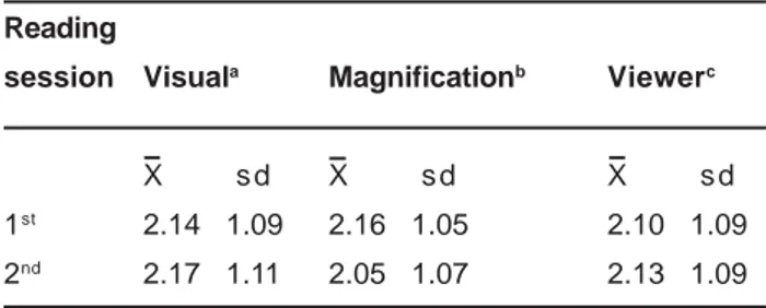 TABLE 2- Measurements from interpretation (I) and method (M) in two-way analysis of variance