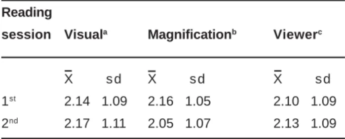 TABLE 2- Measurements from interpretation (I) and method (M) in two-way analysis of variance