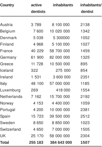 TABLE 4-  pH values of some soft drinks