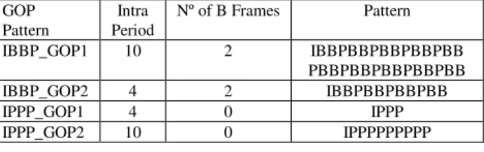 Figure 1. SSIM and bit rate surfaces at various values of QP  and frames for the “akiyo_cif” sequence