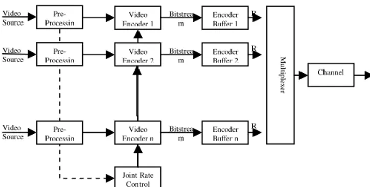Figure 2. Block Diagram for Joint Coding. 