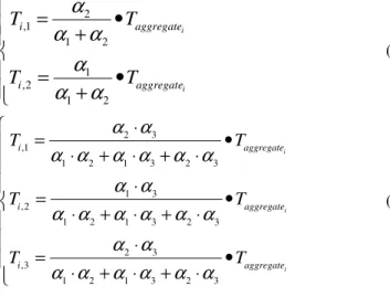 Table 6 – Average of Average Gaim for different strategic  Joint Coding strategies - IBBP GOP1 (3src)