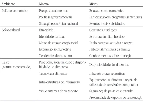 Tabela 1 –  Factores ambientais aos quais a criança está exposta