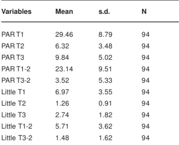 TABLE 1- Casual and systematic errors between the 1 st  and 2 nd  measurements
