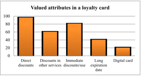 Graphic 5 – Which characteristics of a card would make you get loyal? 