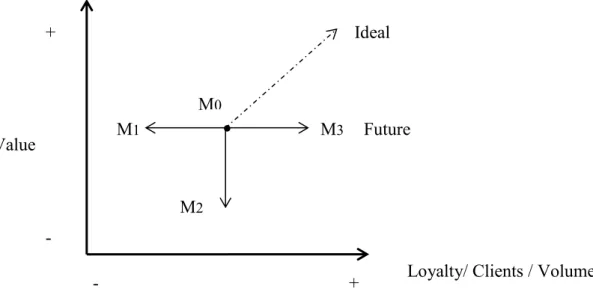 Graphic 9 – Introduction of Cartão Mais por Menos in the app format 
