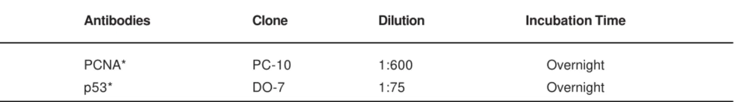 TABLE 1- Monoclonal antibodies used