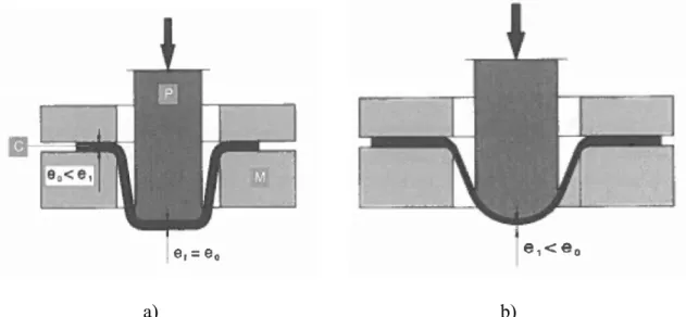 Figura 9 – Comparação entre espessura final de peças de modos de deformação: a) por extensão e b) por  expansão