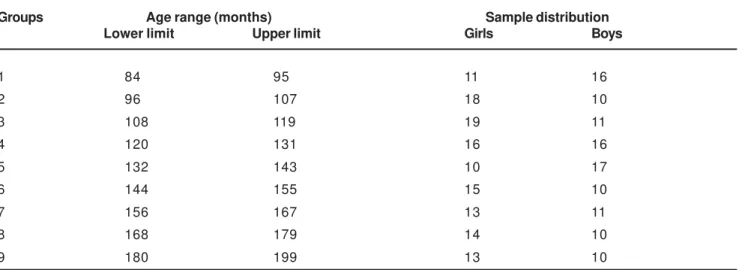 Table 4 shows the mean differences between TW2RUS minus TW3RUS, TW2RUS minus Carpal and TW3RUS minus Carpal for both genders.