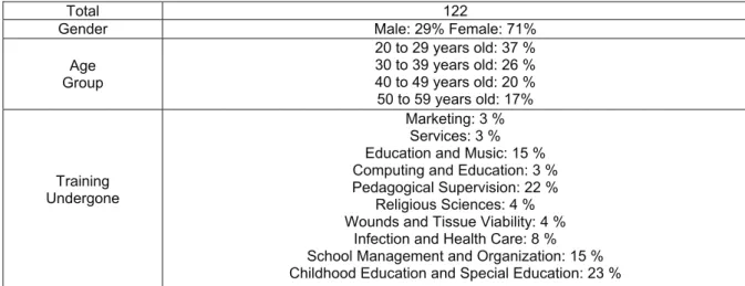 Table 2: Demographic aspects of the investigation 