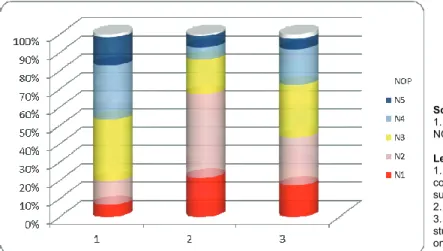 Figure 7: Negative behaviour in the classroom 