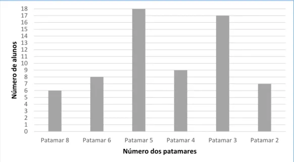 Gráfico 3.  Escolhas alimentares dos alunos na ida às compras.