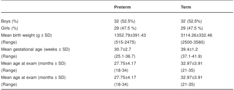 TABLE 1- Demographic data of the subjects enrolled in the study