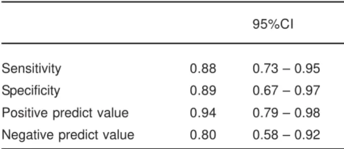 TABLE 2- Distribution of cavitated and non-cavitated lesions on impression and visual inspection examination (gold- (gold-standard)