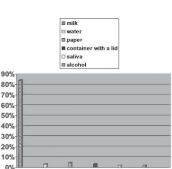 FIGURE 3-  Questions in Part III of the questionnaire submitted to the professionals