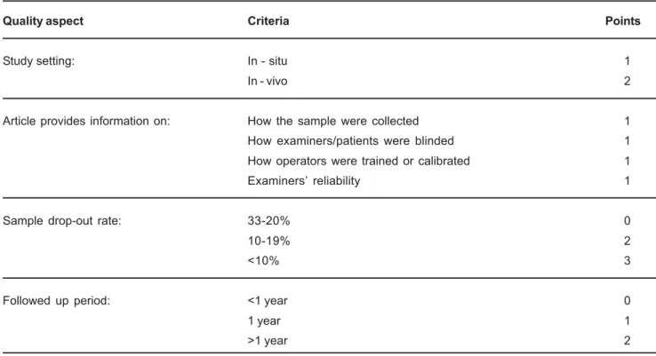 TABLE 2- Criteria for evidence values