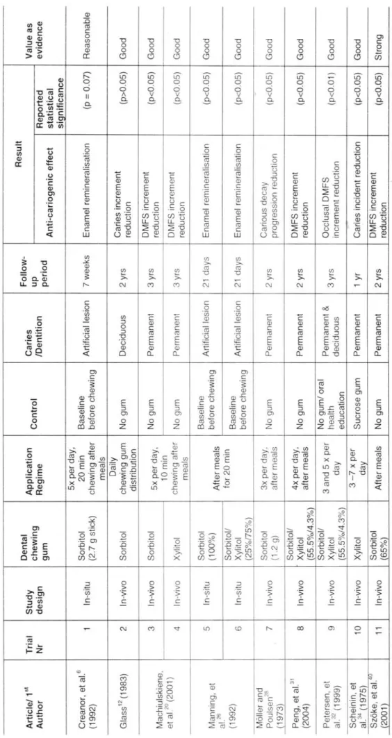 TABLE 3- Main characteristics of the 11 accepted trials