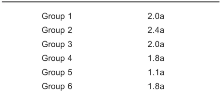 TABLE 2- Mean values for Adhesive Remnant Index (ARI) and statistical comparison