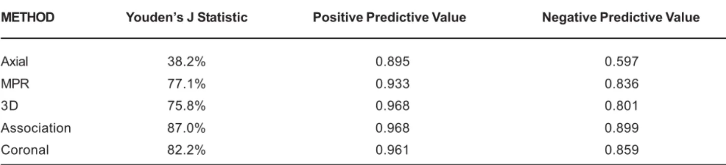 TABLE 2- Validity assessment of CT methods for the diagnosis of fractures affecting all anatomic sites of the orbit