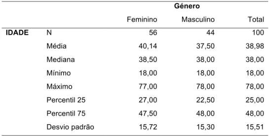 Tabela 1: Estatísticas sumárias para a distribuição de idades e para o género dos indivíduos da  amostra