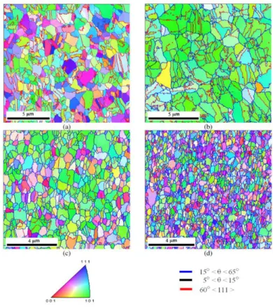 Figura 5  - Mapas de orientação cristalográfica, obtidos por EBSD,  de filmes produzidos em modo  pulsado, com t on  e t off  de 20 e 2000 ms, respetivamente, e com densidades de corrente de 0,25 (a),  0,50 (b), 1,00 (c) e 2,00 A/cm 2  (d) [24]