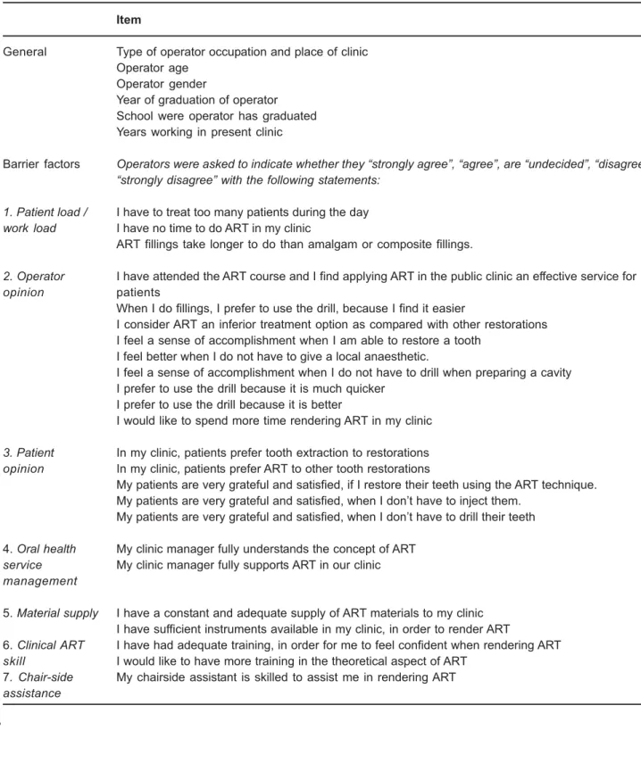 TABLE 1- Questionnaire used to assess possible barrier factors