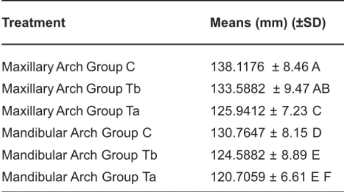 TABLE 4- Results of the electromyographic analysis during swallowing by suction of the anterior suprahyoid muscles for Groups C and Ta