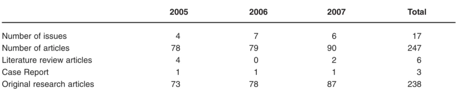 TABLE 2- Number of issues, articles and types of published papers between 2005 and 2007