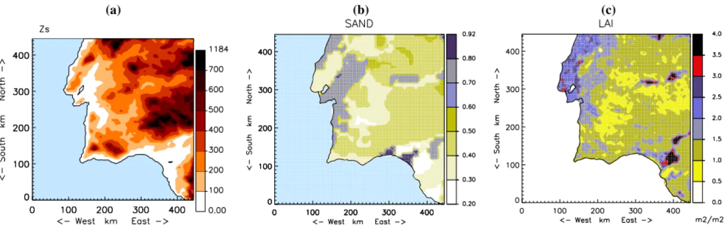 Figure 2. Horizontal simulation domain (450 km×450 km) and (a) orography, at contour intervals of 100 m, (b) Sand fraction (%), (c) Leaf Area Index, LAI (m 2 m −2 ).