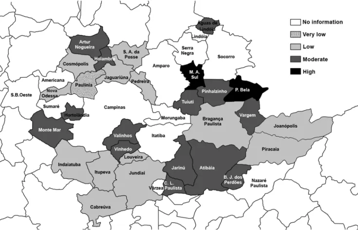 FIGURE 1- Dental caries prevalence according to the prevalence scale in cities from the region of Campinas, São Paulo State, Brazil (1998 to 2001)