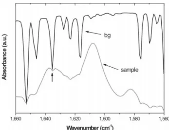 FIGURE 1-  Background spectrum in NIR (a) and MIR(b) spectral regions. The horizontal bars indicate where the absorption bands used to determine the conversion