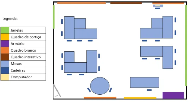 Figura 1. Disposição da sala de aula 