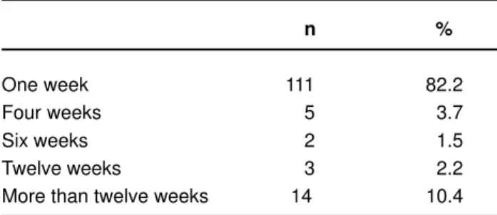 TABLE 7-  Preferred time of use of sterilized, wrapped or