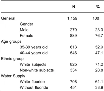 Table 2 shows the dental caries index and its components,