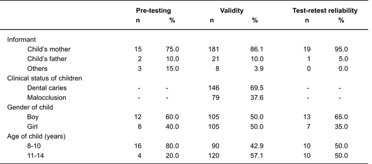 Table 1 presents the characteristics of the participants in terms of informant, gender, age, and clinical status of the children.