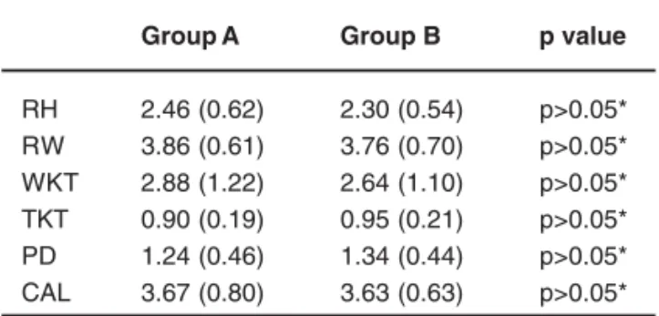 FIGURE 1- Group A, presenting a quadratic crown shape FIGURE 2- Group B, presenting a long and narrow crown shape