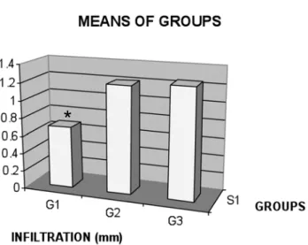FIGURE 2- Castor oil polymer bottles