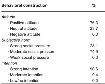 TABLE 3- Percent distribution of positive responses given by 138 Tanzanian dental practitioners to 4 questions regarding the introduction of ART in Tanzania
